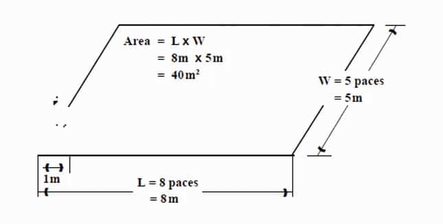 Estimating The Size Of Your Land