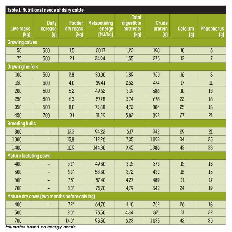 Understanding Fodder Flow